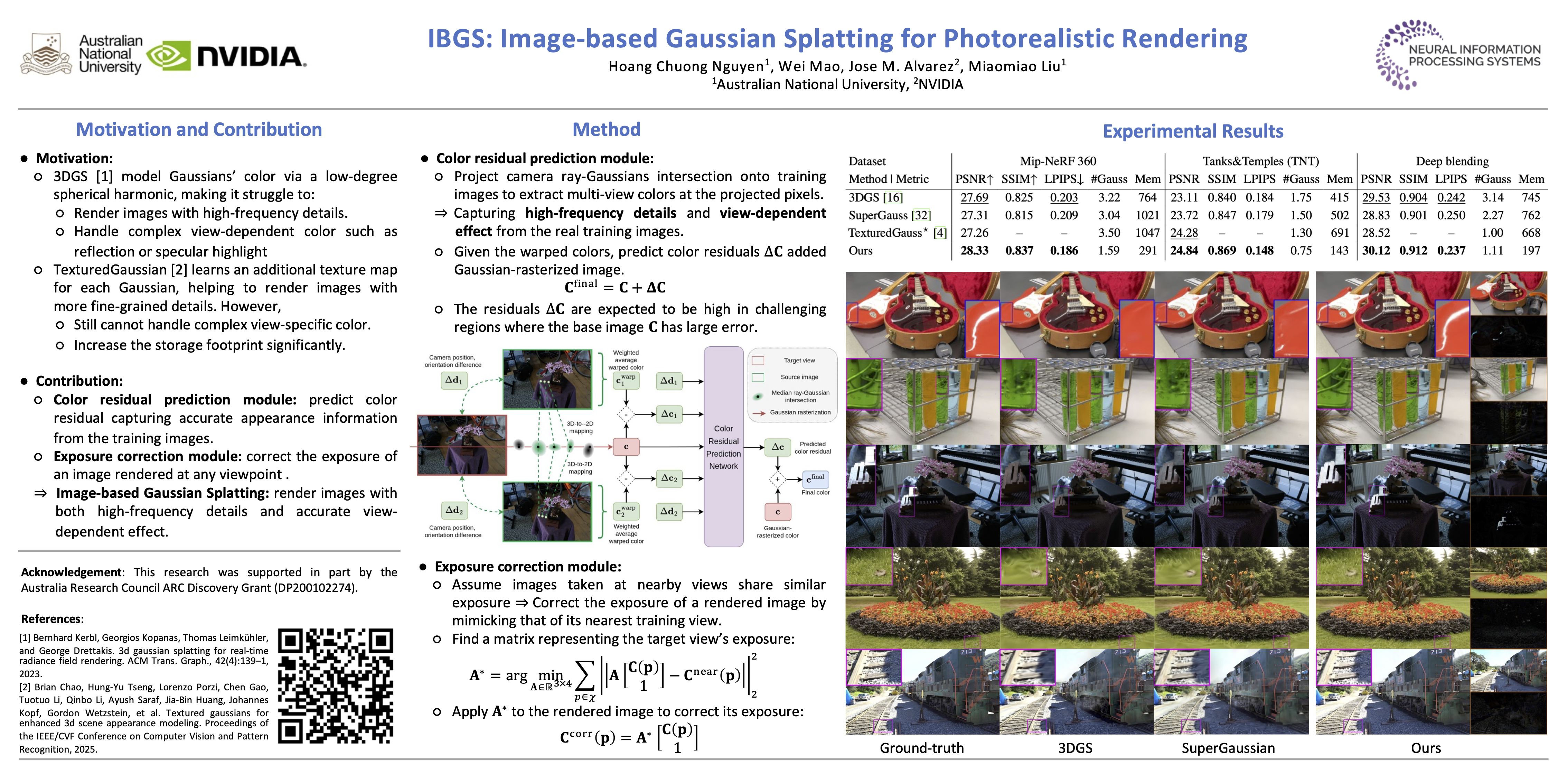 NeurIPS Poster IBGS: Image-Based Gaussian Splatting